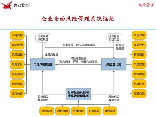 企业风险管理信息化与数字化 技术赋能，智见未来——专题研讨会圆满召开