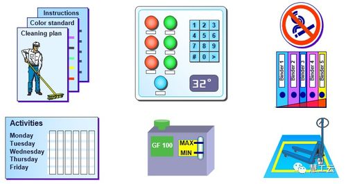5S 现代企业精益管理的基石