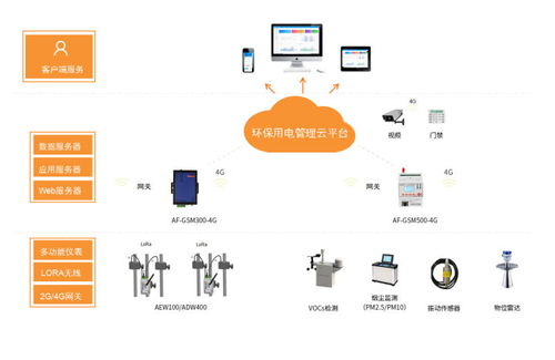智能监管，绿色发展 解析山东聊城中小型企业环保用电监管系统