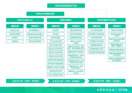 对啊网携手中国总会计师协会，成立企业会计实务专业委员会，赋能企业管理升级