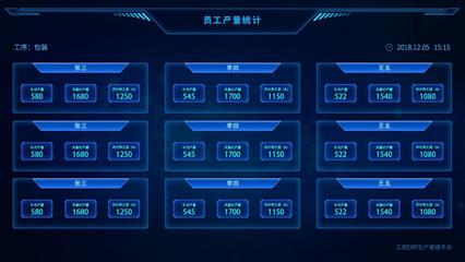 智慧工厂转型之路 管家婆赋能智能制造，打造数字可视的企业管理