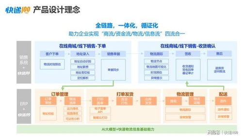 ai百递云 数智化赋能，重塑企业快递管理新范式